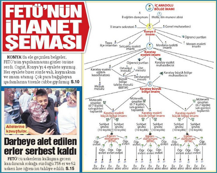 31-07-2016 SÖZCÜ 2